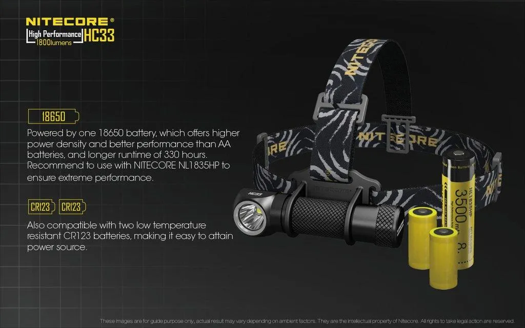 Nitecore HC33 Headlamp